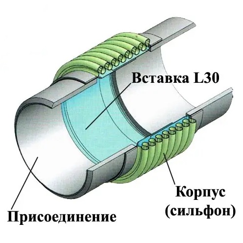 Ayvaz L30 DN 25-300 Сильфонный компенсатор под приварку с внутренней вставкой КВиП в Хабаровску