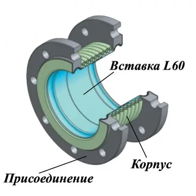 Ayvaz L60 DN 50-300 Компенсатор сильфонный фланцевый с внутренней вставкой КВиП в Хабаровску