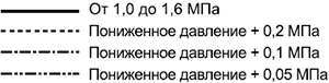 Yoshitake GD-27S-NE Редукционный клапан для воды Yoshitake GD-27S-NE Редукционный клапан для воды