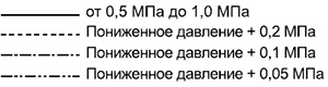 Yoshitake GD-27S-NE Редукционный клапан для воды Yoshitake GD-27S-NE Редукционный клапан для воды