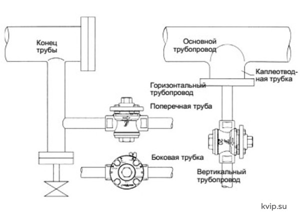 Yoshitake TSD-7 Конденсатоотводчик термостатический_Р4