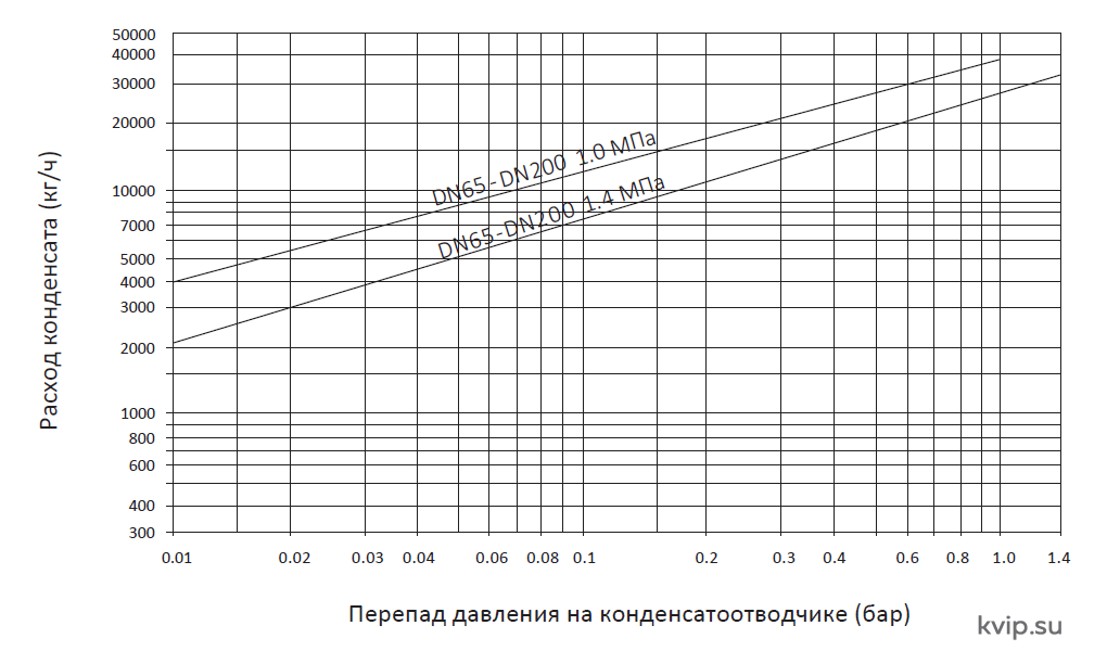 Пропускная способность MFFT-AF (с вотермарком).png