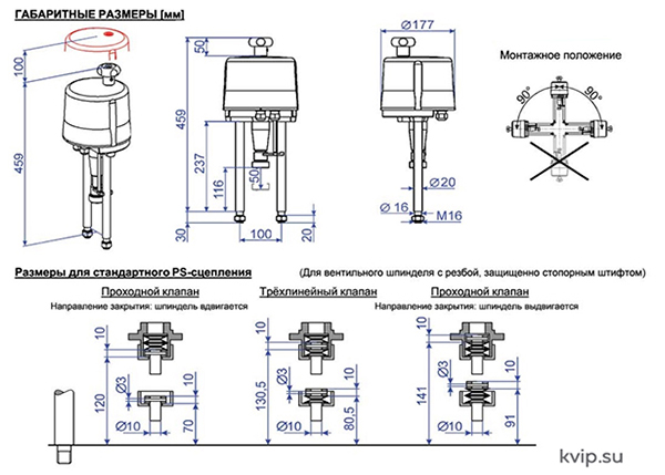 PS Automation PSL 204 электропривод линейный_Р1