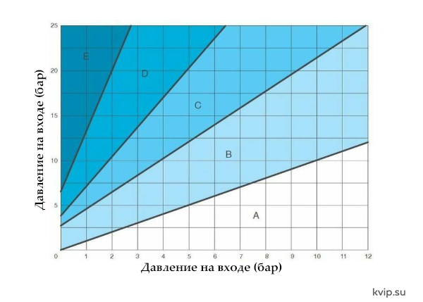 АСТА Р0203(07) перепускной клапан с функцией регулятора уровня_Р1