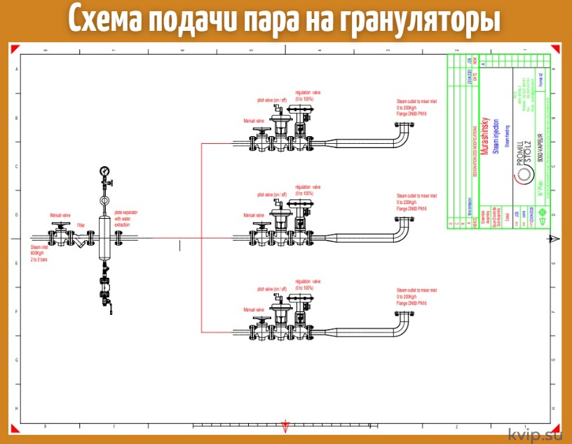 Схема подачи пара на грануляторы