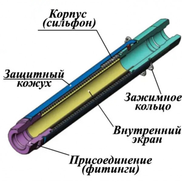 Ayvaz DN 15-50 Компенсаторы сильфонные резьбовые патрубковые КВиП в Хабаровску